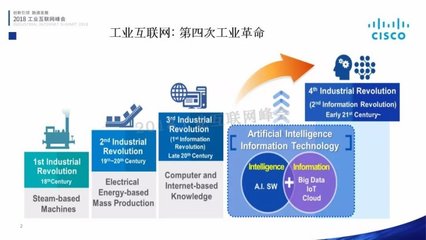 大數(shù)據(jù)與霧計算 端到端工業(yè)互聯(lián)網(wǎng)的重要趨勢